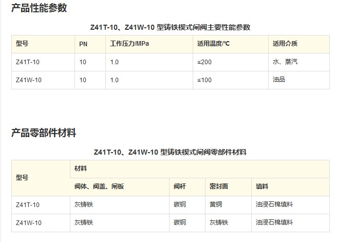 Z41T-10、Z41W-10 型铸铁闸阀